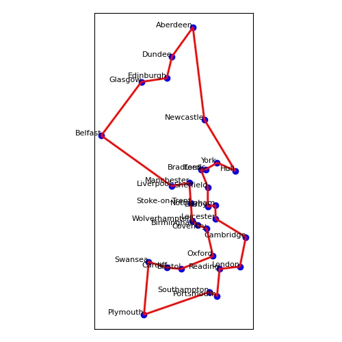 Travelling Salesman (Python)